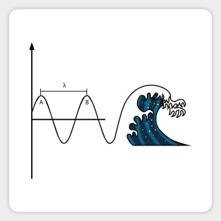 electromagnetic wave Magnet